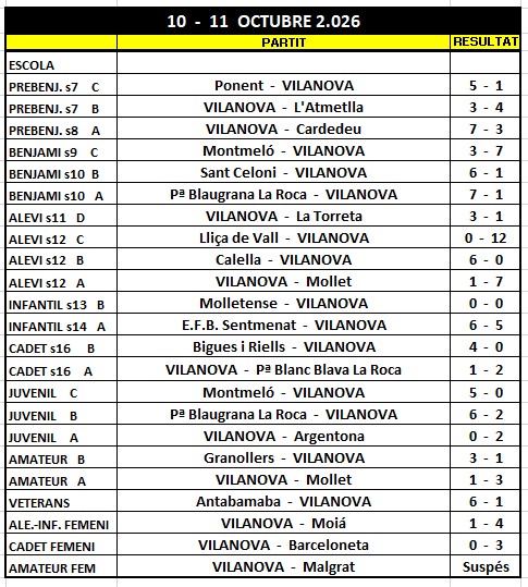 Resultats 10/11 octubre 2026