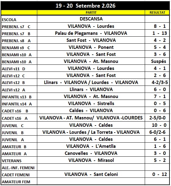 Resultats partits 19/20 setembre 2026