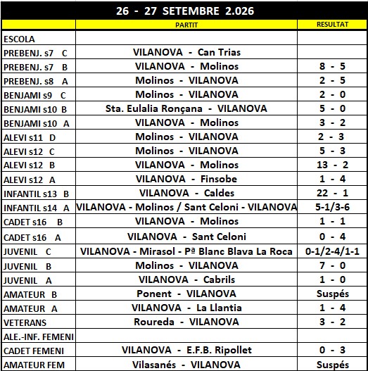 Resultats 26/27 setembre 2026